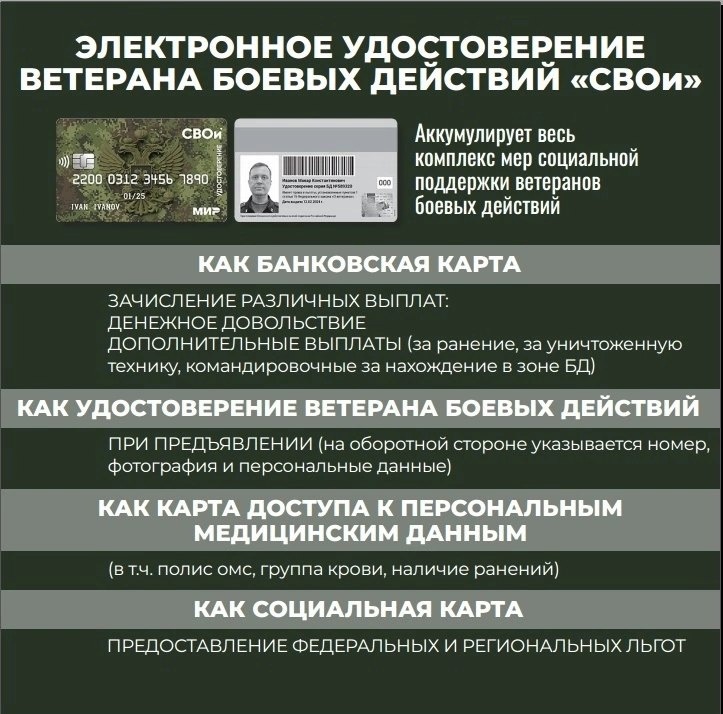Электронное удостоверение ВБД